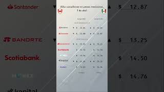 Precio del dólar canadiense hoy 1 de abril a peso mexicano