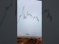 Loss making day for me #trading #daytrading #stockmarket