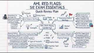SIE Exam AML Red Flags