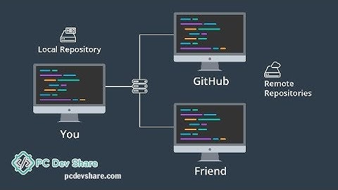 Hướng dẫn dùng GitHub làm free host cho website tĩnh
