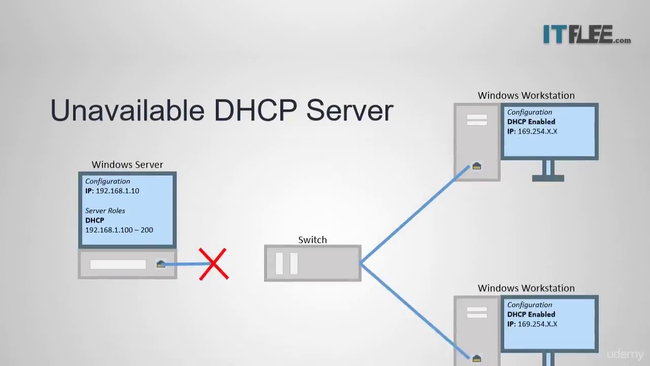 ⁣17 What is DHCP Windows Server 2016