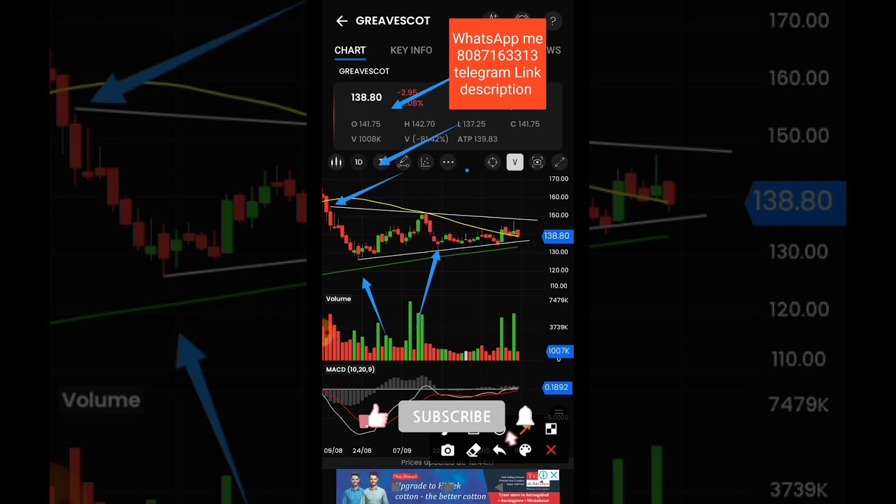 greaves cotton stock nice chart pattern | 
