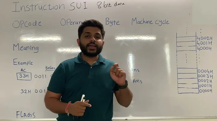 SUI 8bit Data Instruction | Microprocessor 8085