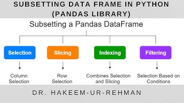 Sub-setting Data frame in Python (Pandas Library) | Subset Data frame