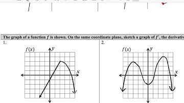 5.8 Sketching Graphs of Derivatives