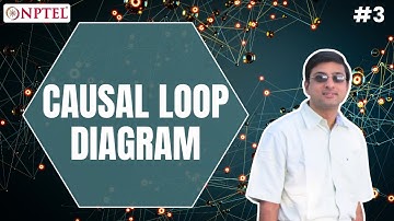 #3 Causal Loop Diagram (CLD) | Introduction to System Dynamics Modeling