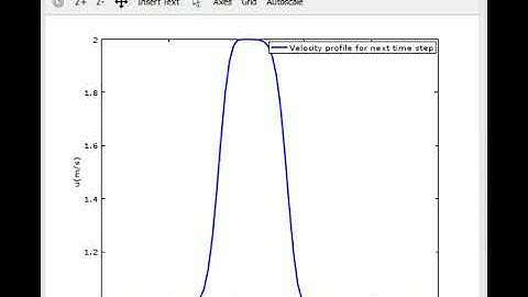 1D First-order Linear Convection - The Wave Equation