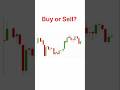 Buy or sell? ||#trading #shorts