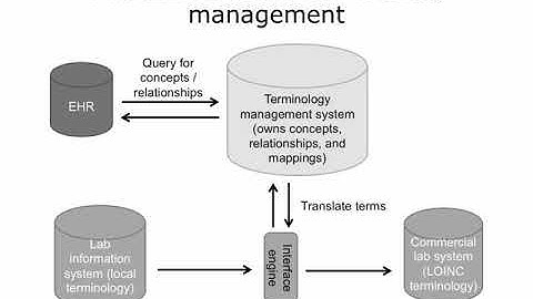 ONC Component 22 Unit 4 Lecture d