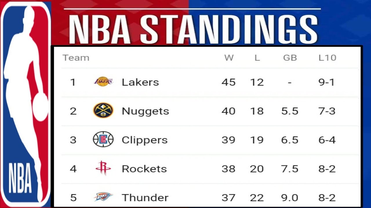 58 HQ Images Espn Nba Standings Playoffs 2020 NBA PlayOffs 2020