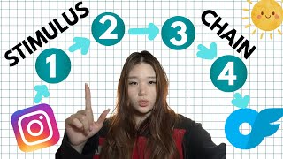 Only Onlyfans Conversion Funnel You Need (2000+ Subs)