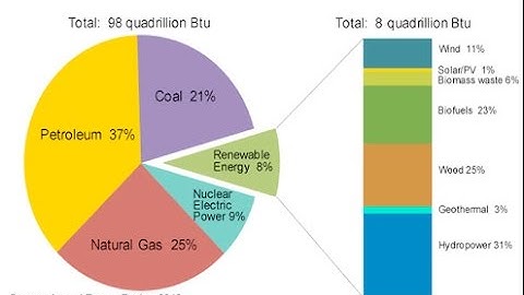 22 LEED v4 Homes - EA c1 Annual Energy Use