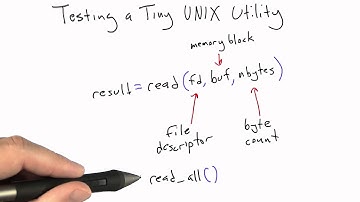 How It Fits In The Loop - Software Testing