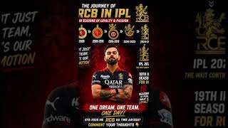 The legacy of virat Kohli 👑 for one franchise #viratkohli #ipl #lagacy #explorepage