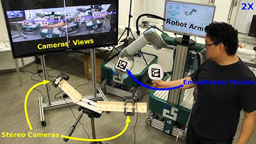 A New Method for Solving 6D Image-Based Visual Servoing with Virtual Composite Camera Model