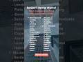 Europe’s Rental Market 2025: Where Can You Actually Afford to Live?