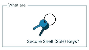 What are Secure Shell (SSH) Keys? | JumpCloud Video