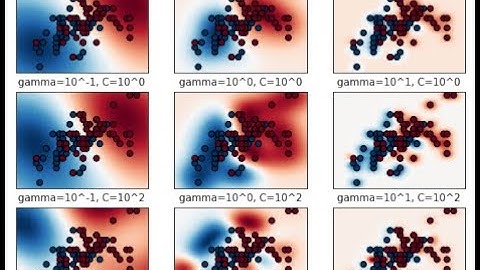 The Kernel Trick & Radial Basis Functions - M5S36 [2019-10-29]