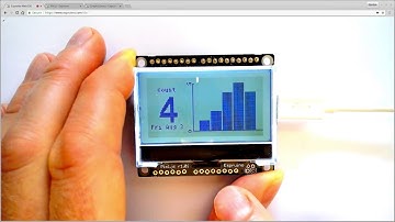 DIY Counting and Graphing with Pixl.js