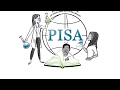 How does PISA work