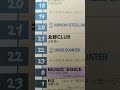 CROSS FM 北野CLUB クロスカウンター 1999年9月16日放送分