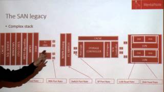 SQLug.se - Michael Frandsen - Windows Server 2012 Infrastructure for SQL Server, session 1
