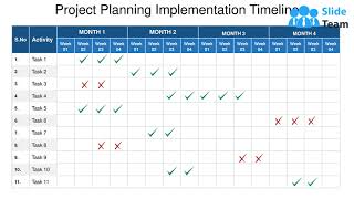 Project Planning Implementation Timeline Powerpoint Images