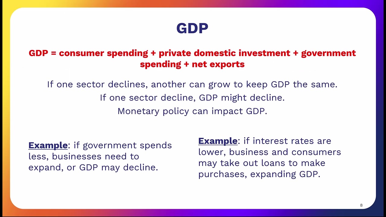 CH10 Macroeconomic Environment PT1