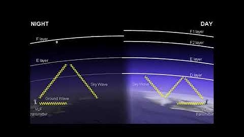 Webinar #11 "Propagation 101" by VU3VWR(Raghav)