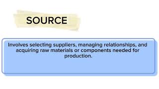 SCM REFLECTION Chapter 2: Supply Chain Opperations: PLANNING and SOURCING