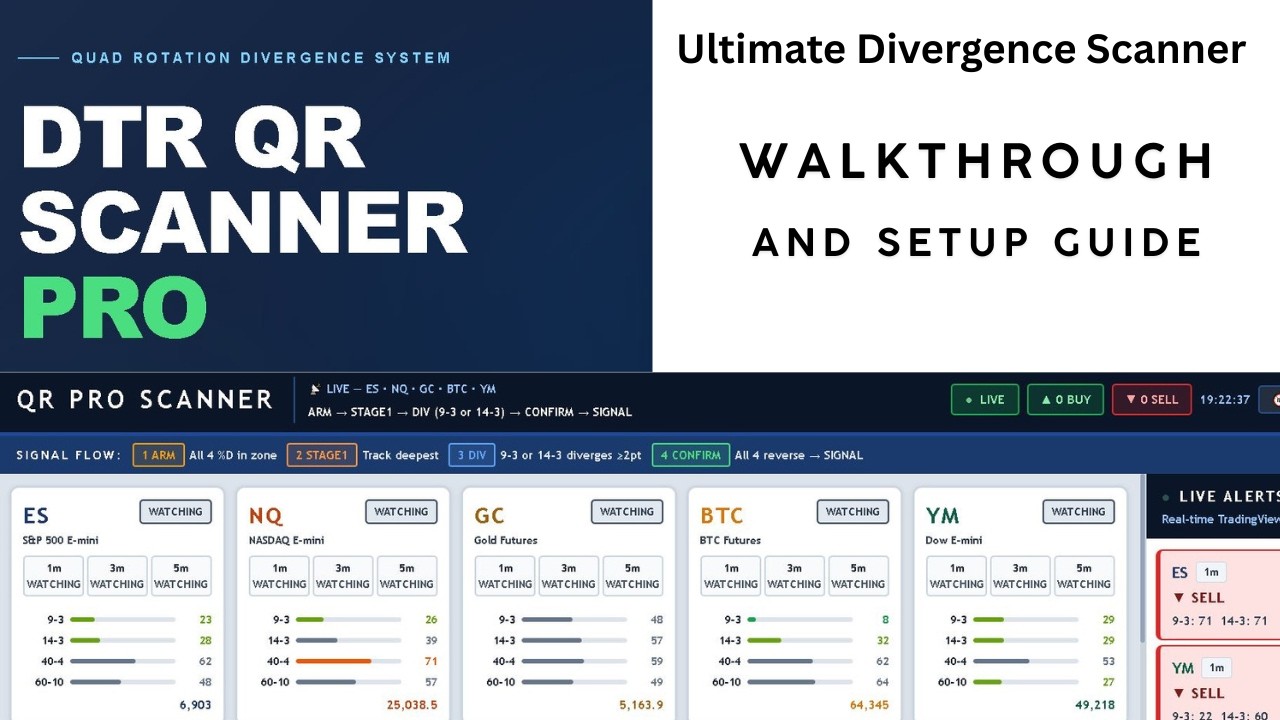 Ultimate Divergence Scanner Walkthrough and Setup Guide. Try it for ...
