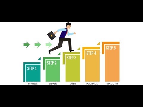 The Binary Plan Explored: A Distinctive Strategy within Multi-Level Marketing