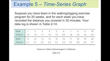 Bar Graphs, Circle Graphs, and Time Series Graphs
