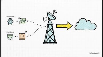 LoRaWAN  Connecting the IoT