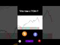 TON #инвестиции #спекуляции #bitcoin #трейдингвью