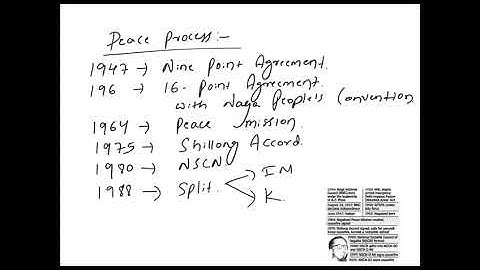 Insights Lazy Lessons:   Naga Rights Issue