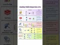 How to Handle 100x Traffic Surges Like a Pro