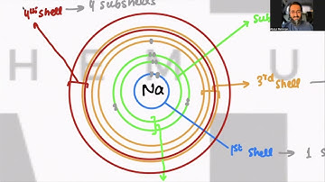 1.1  Atomic Structure AS chemistry 9701