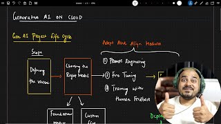 Generative AI Project Lifecycle-GENAI On Cloud