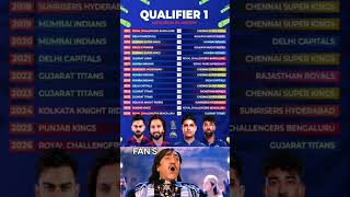 Here's the history of Qualifier 1 matches in IPL history 🏏👀