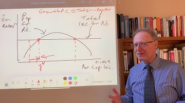 Population and Development 3: The Malthusian Population Model
