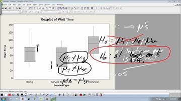 ANOVA and CHI SQUARE