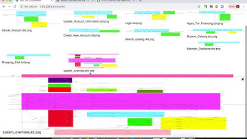 UC2Map (Scenarios to Use Case Map)