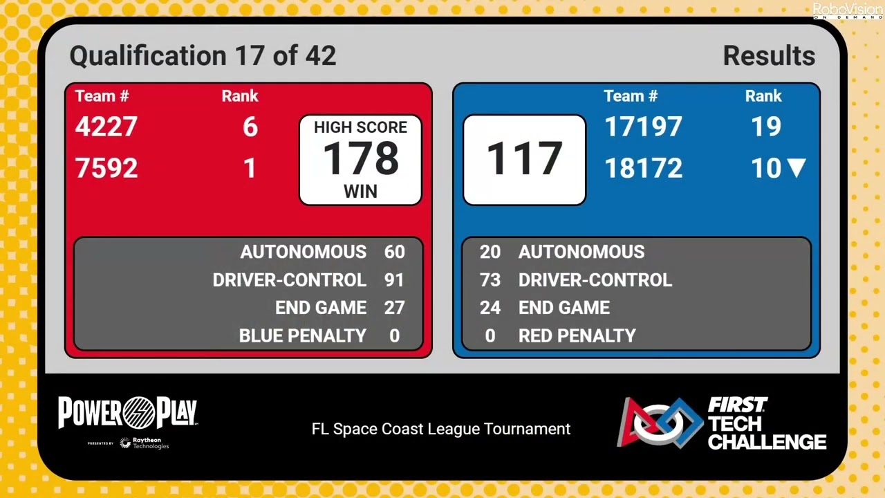 Roarbots 7592 PowerPlay 2023 League Championship Qualifiers