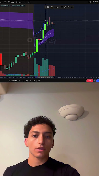 V-WAP INDICATOR STEP-BY-STEP TUTORIAL #trading #realwaystomakemoneyfromhome #daytrading