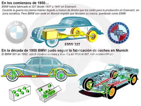Historia de BMW Historia de BMW (5/14)