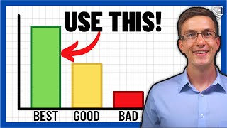 BEST Investment For Short-Term Income Needs | Maximize Retirement Income Guide