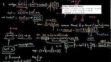 Haskell Monad Transformers: List Monad Transformer Part 3 of 4.