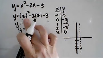 Graphing Quadratics in Standard Form