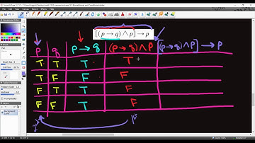 3.3 The Conditional and Biconditional (part 1)